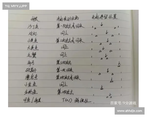 梦幻西游中如何通过科学养鱼提高收益与技能提升技巧 梦幻西游中如何通过科学养鱼提高收益与技能提升技巧