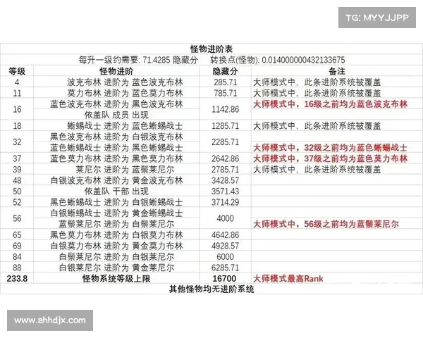 高级附魔对装备性能的影响