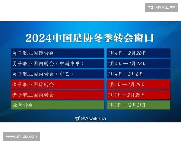 冬季转会窗口开启时间及其对球队阵容的影响解析 冬季转会窗口开启时间及其对球队阵容的影响解析